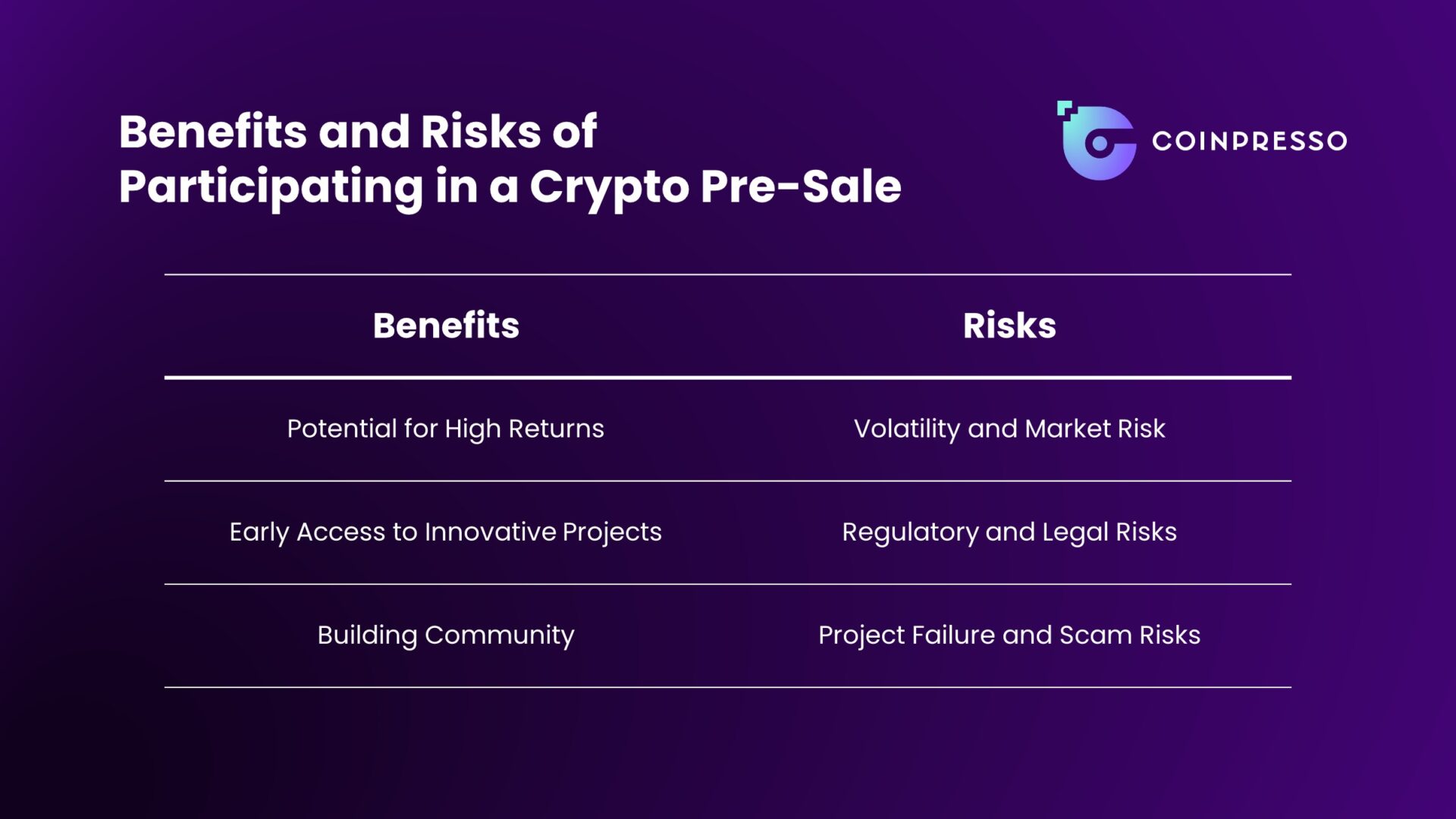 Benefits and risks of participating in a crypto pre-sale