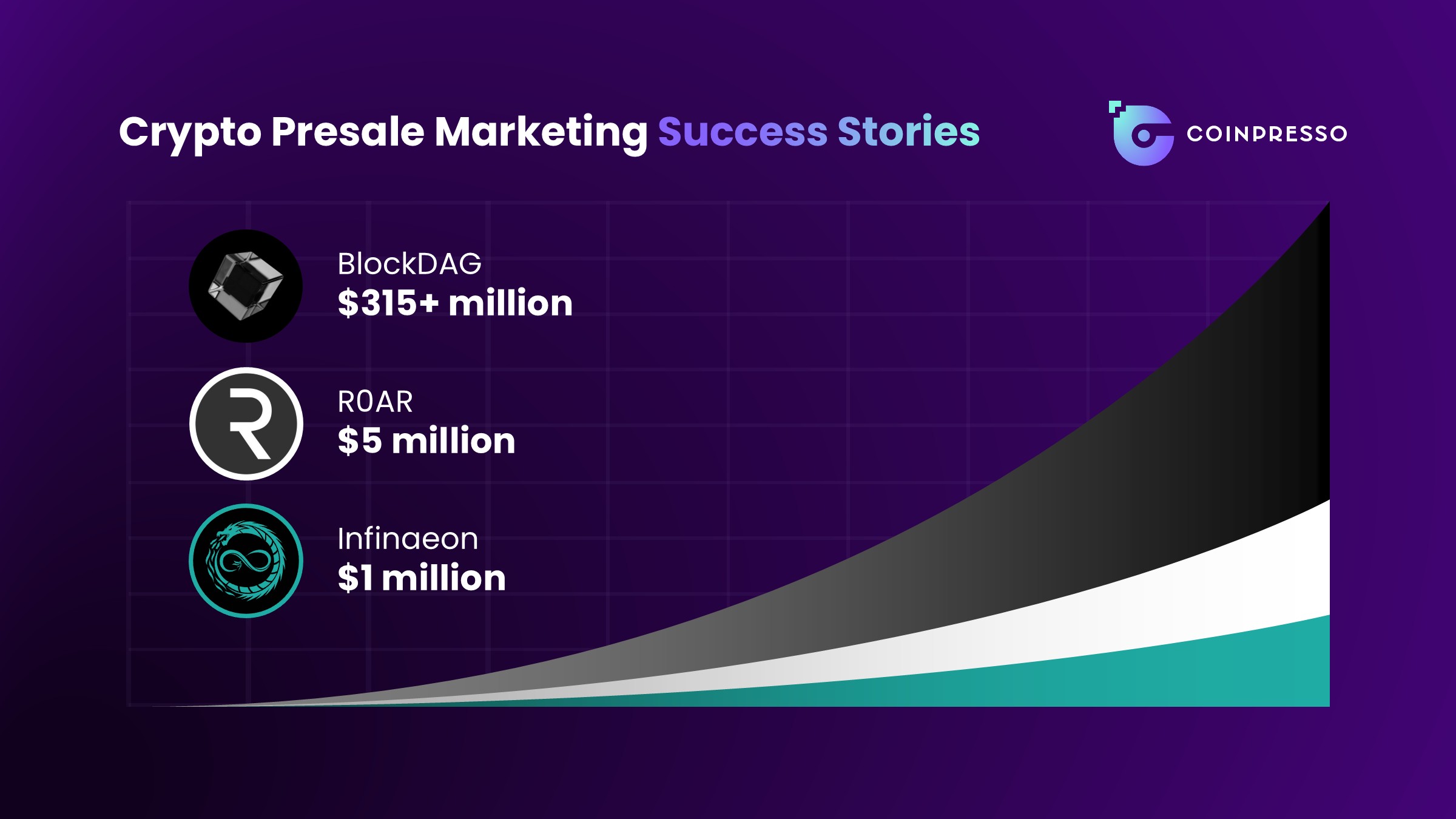 crypto presale marketing Creative Impact Group 6